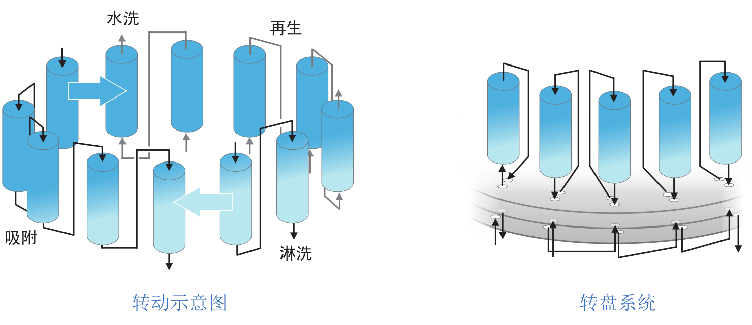 陆续移动床尝试设备-尝试设备-膜系统利用-88858cc永利集团