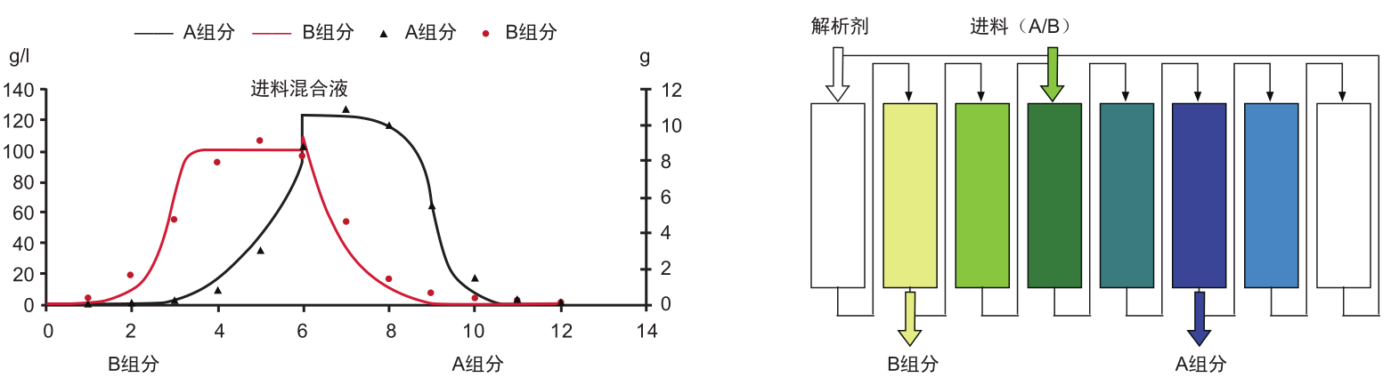 陆续移动床尝试设备-尝试设备-膜系统利用-88858cc永利集团